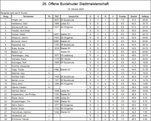 Stadtmeisterschaft09